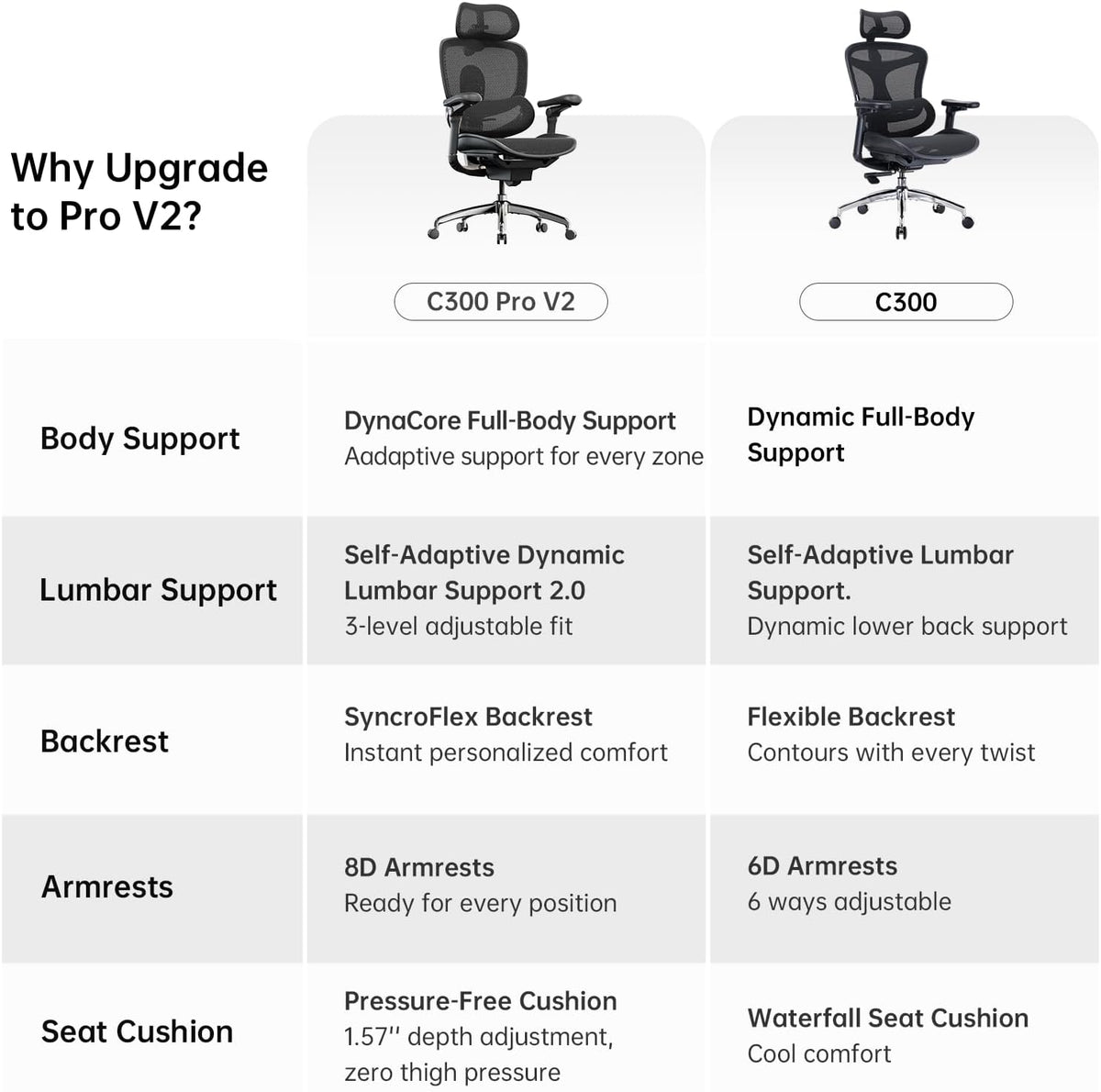 Sihoo C300-Pro-V2-M101 Ergonomic Office Chair with 8D Articulating Armrests