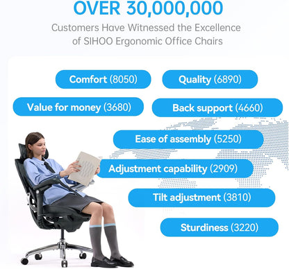 Sihoo C300-Pro-V2-M101 Ergonomic Office Chair with 8D Articulating Armrests