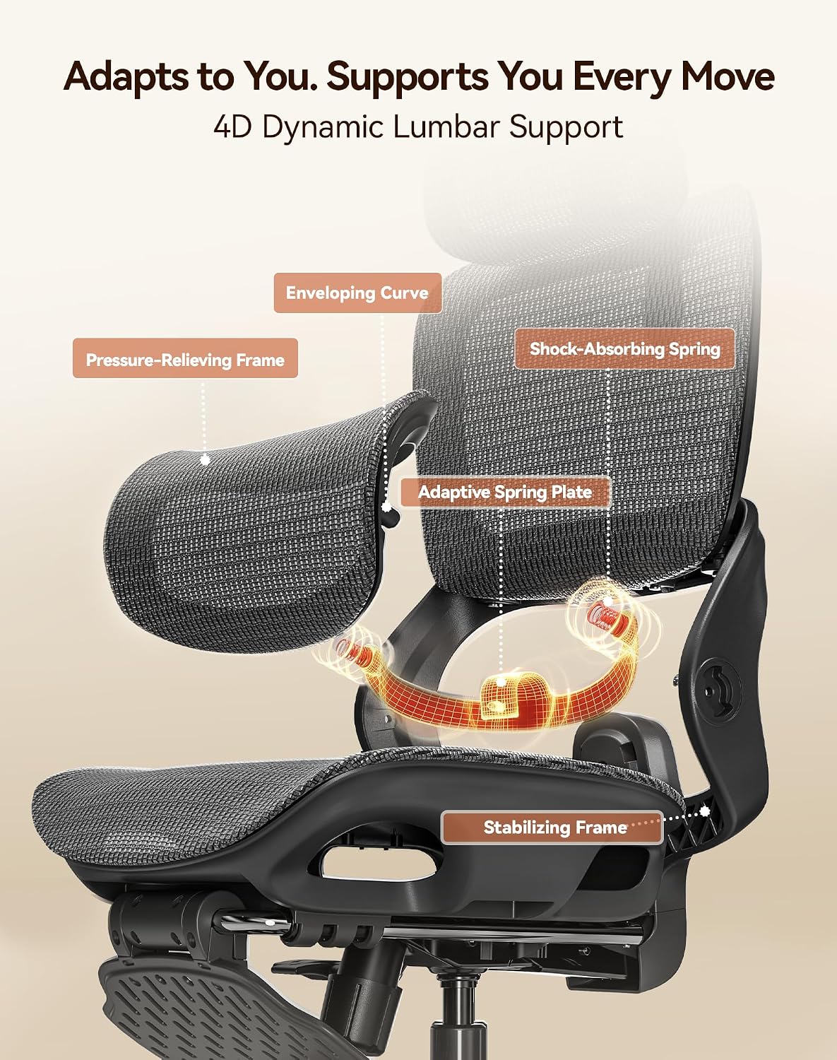 Sihoo B100-PRO Ergonomic Office Chair with 4D Linkage Armrests & Retractable Footrest