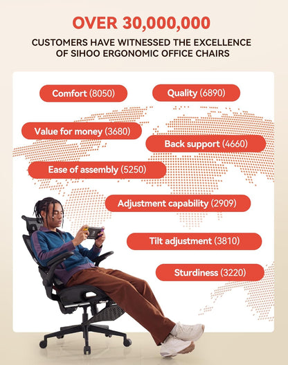 Sihoo B100-PRO Ergonomic Office Chair with 4D Linkage Armrests & Retractable Footrest