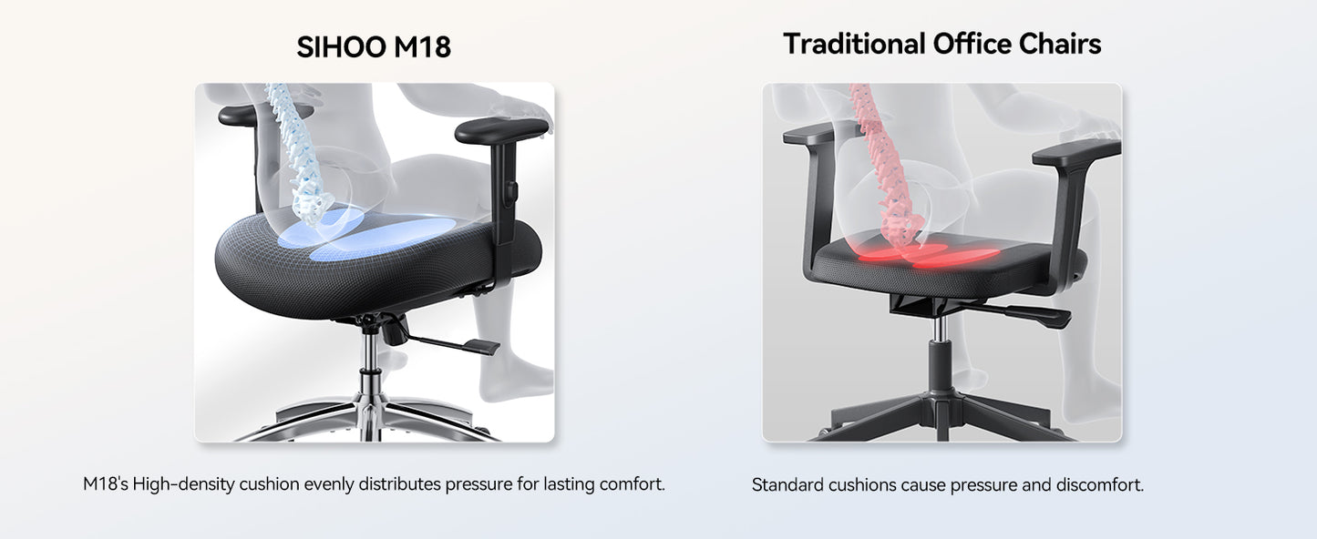 Sihoo M18 Ergonomic Office Chair with Adjustable Lumbar Support & Headrest